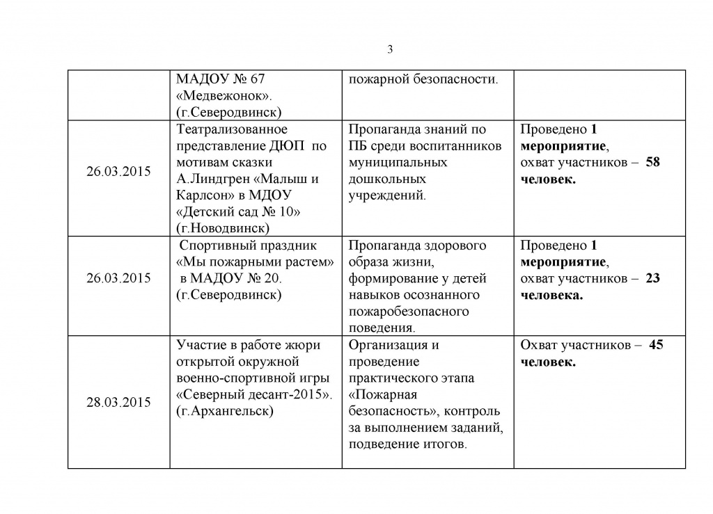 Март 2015